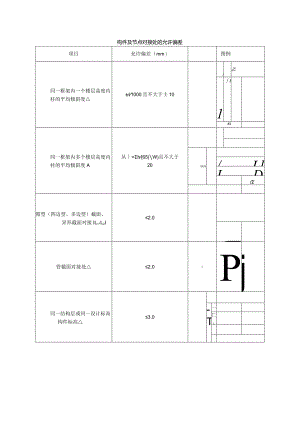 构件及节点对接处的允许偏差.docx