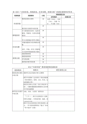 unis基于“内容价值、情境创设、任务布置、效果呈现”的课堂观察和评价表.docx