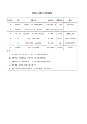 部门人员职责表格模板.docx