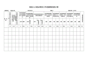 脱贫人口就业帮扶工作进展情况统计表.docx