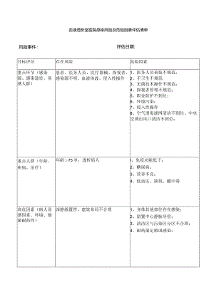 血液透析室医院感染风险及危险因素评估清单.docx