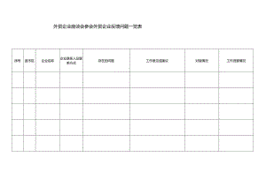 外贸企业座谈会参会外贸企业反馈问题一览表.docx