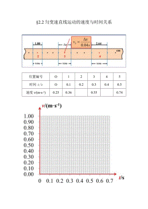 速度与时间的关系.docx