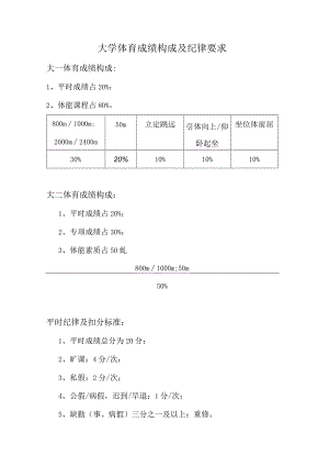 大学体育成绩构成及纪律要求.docx