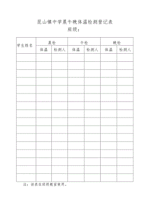 昆山镇中学晨午晚体温检测登记表.docx