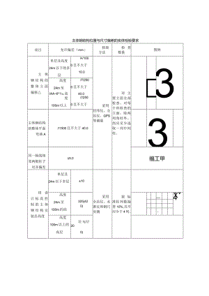 主体钢结构位置与尺寸偏差的实体检验要求.docx