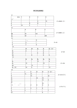 物流运筹学习题5答案--运输问题.docx
