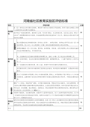 河南省社区教育实验区、示范区评估标准、申报表.docx