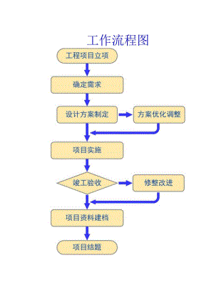 工作流程图模板.docx