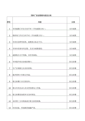 饲料厂安全隐患内容及分类.docx