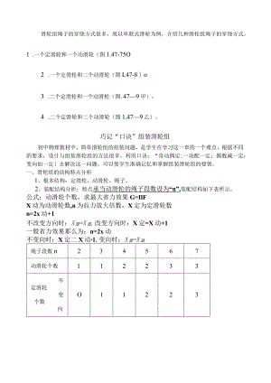 滑轮组绳子的穿绕方式及拉力计算.docx