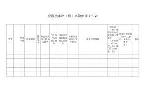 全区漫水路（桥）风险治理工作表.docx