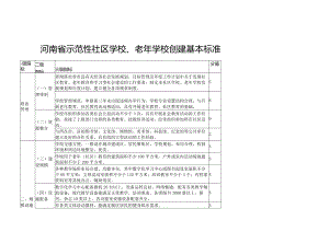 河南省示范性社区学校、老年学校、学院、大学、老年大学创建基本标准、申报表.docx