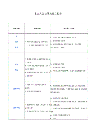 重金属监控设施重点检查.docx