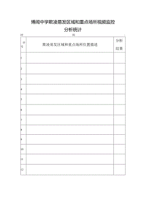博闻中学欺凌易发区域和重点场所视频监控分析统计.docx