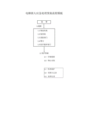 电梯困人应急处理预案流程模板.docx