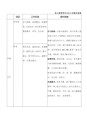 幼儿园保育员卫生工作基本技能.docx