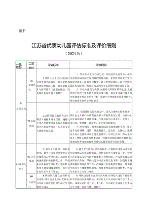 江苏省优质幼儿园评估标准及评价细则（2024版）.docx