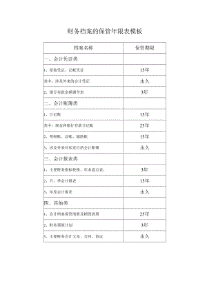 财务档案的保管年限表模板.docx
