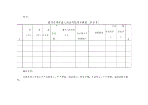 贵州省煤矿重大安全风险清单模板（供参考）.docx