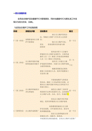 全员自主维护保障工作流程.docx