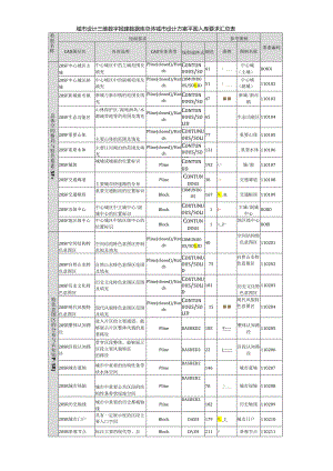城市设计三维数字报建数据库总体城市设计方案平面入库要求汇总表.docx