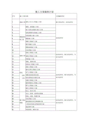 施工方案编制计划.docx