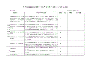 安全生产责任目标考核记录表.docx