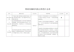 财政局廉政风险点排查汇总表.docx