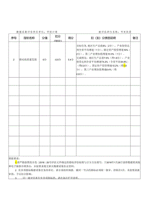 市直单位绩效评估业务指标年终数据采集表（A类）.docx