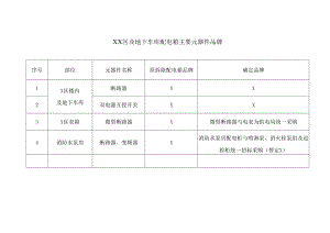 XX区及地下车库配电箱主要元器件品牌（2024年）.docx