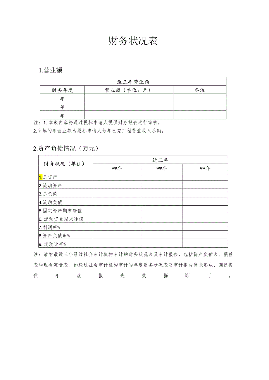 XX公司财务状况表(2024年).docx_第1页