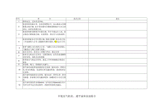 中低压气机室、油库室巡检卡.docx