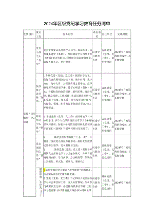 党委党纪学习教育任务清单2024年（附党课讲稿）.docx