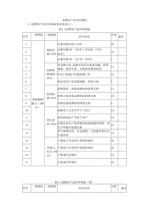品牌农产品评审指标.docx