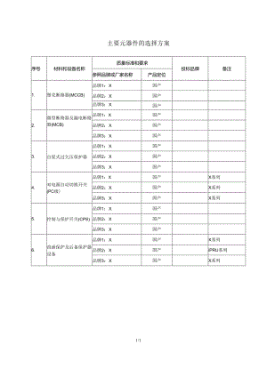 主要元器件的选择方案（2024年）.docx