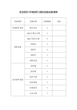 安全防护、环境保护、消防设施设备清单.docx
