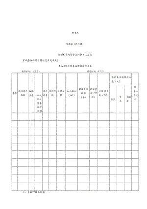 家政劳务品牌综合评选指标体系表.docx