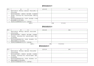 蓄电池室巡检卡.docx
