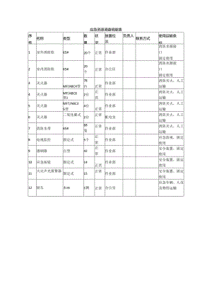 应急资源调查明细表.docx