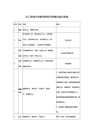 石门初级中学教师职称评审量化赋分制度.docx