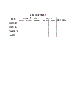 投资项目后评价指标与标准格式.docx