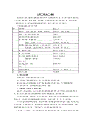 建筑工程施工准备.docx