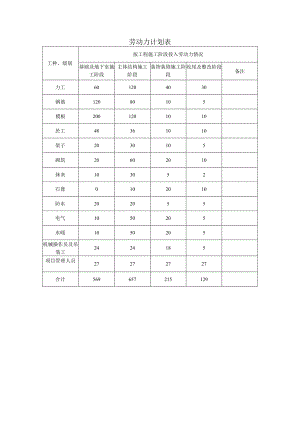 工程劳动力计划表.docx