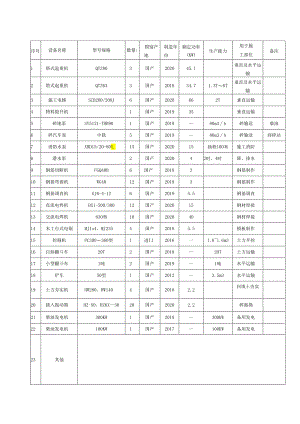 施工机械设备及劳务计划表.docx