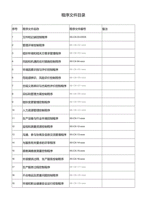ISO900、ISO14001体系程序文件目录表.docx
