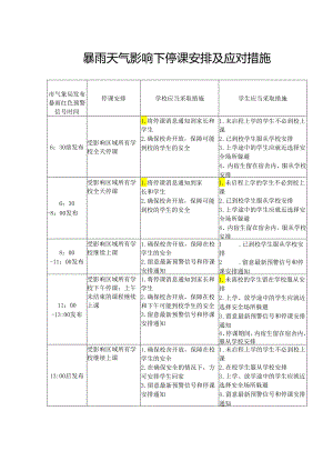 暴雨天气影响下停课安排及应对措施.docx