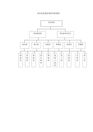 项目部质量管理组织机构图.docx