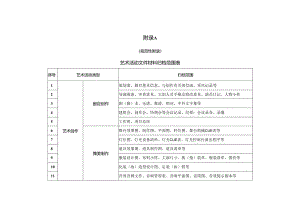艺术活动文件材料归档范围表.docx