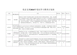 党员2024党纪学习教育计划实施方案（4-7月）.docx